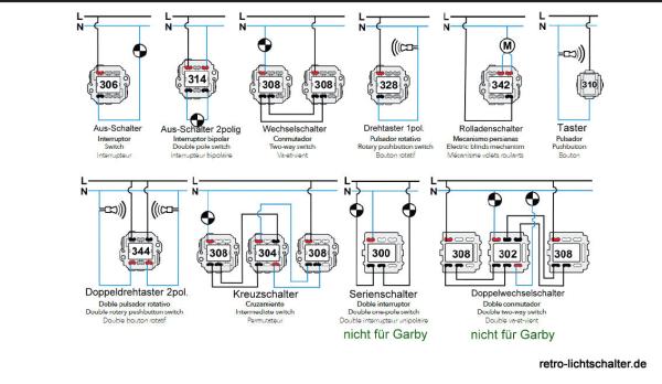 Garby Anschlussbilder